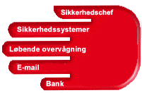 Klik p fingrene for yderligere information