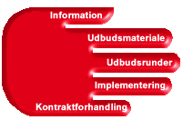 Klik p fingrene for yderligere information